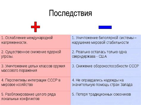 Последствия и восстановление после нападения