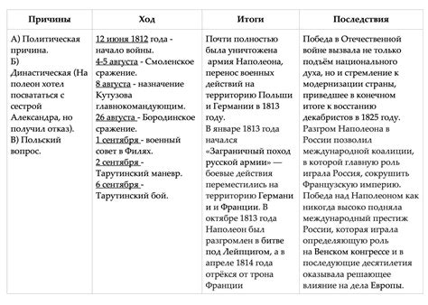 Последствия и итоги Крысиного цикла 1936 года для СССР