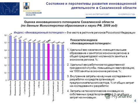 Последствия и перспективы отключения инновационной медицины в Сбербанке