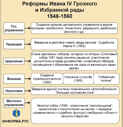 Последствия и реформы после событий 2020 года