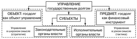 Последствия и риски, связанные с государственным долгом