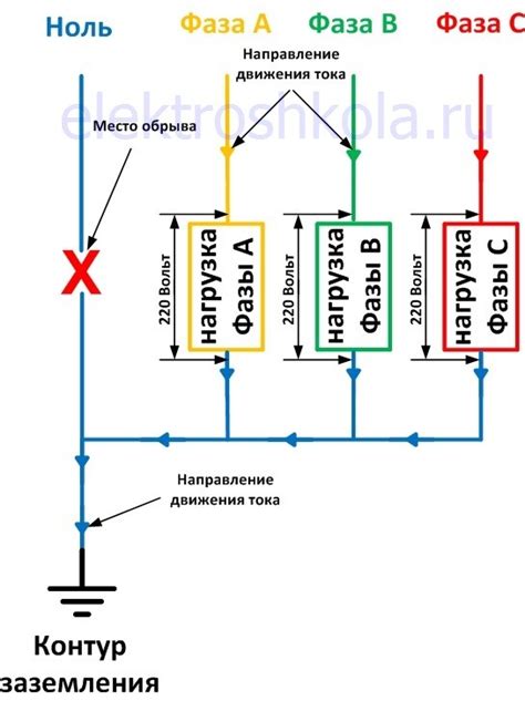 Последствия нагревания нулевого провода