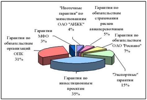 Последствия нарушения законодательства в гарантии поддержки