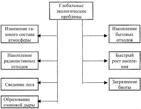 Последствия неблагополучной обстановки