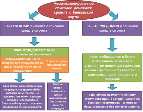 Последствия невозврата денежных средств