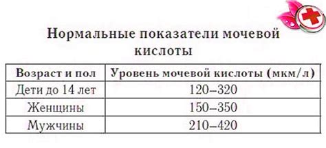 Последствия неконтролируемого повышения мочевой кислоты