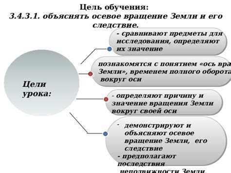 Последствия неподвижности