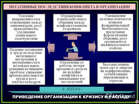 Последствия непостоянной организации