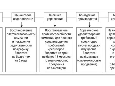 Последствия неправильного оформления платона для юридического лица