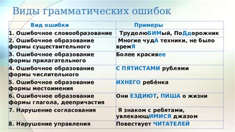 Последствия неправильной записи: смысловые и грамматические ошибки