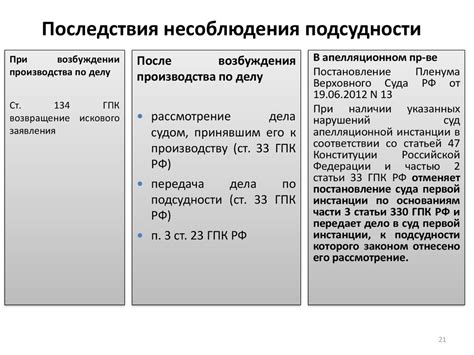 Последствия несоблюдения правил