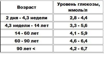 Последствия низкого сахара в крови у ребенка