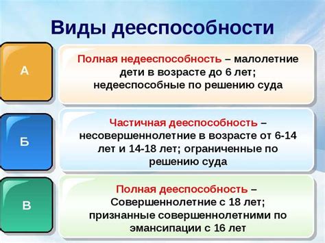 Последствия ограничения дееспособности