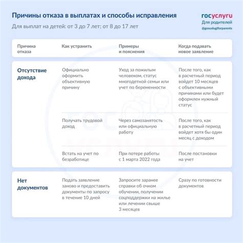 Последствия отказа в выплатах: как это затрагивает матерей-одиночек и их детей?