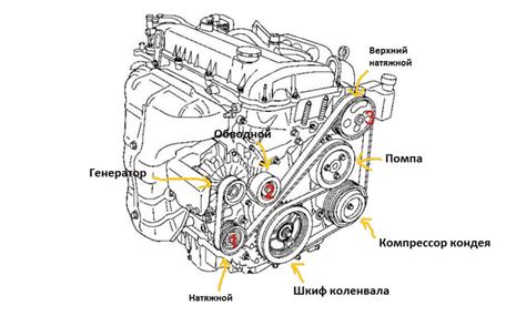 Последствия отключения АФС на Мазда 6 GH