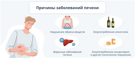 Последствия отравления и заболевания печени