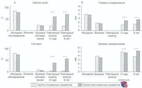 Последствия отсутствия исцеляющего фактора у росомахи