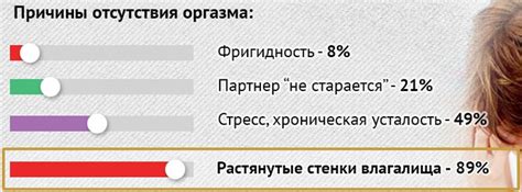 Последствия отсутствия ощущения оргазма для партнеров