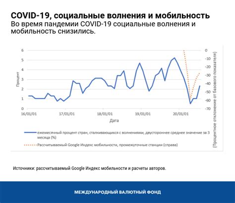 Последствия пандемии COVID-19 для экономики Польши