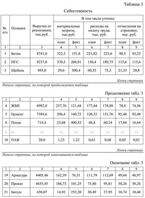 Последствия переноса таблицы