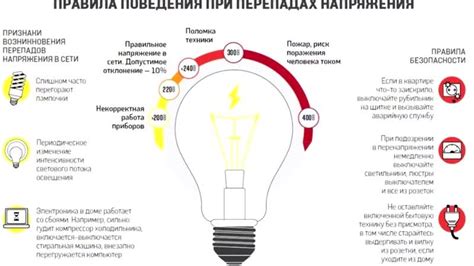 Последствия повышенного напряжения в сети 220В