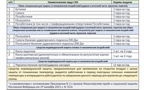 Последствия поднимания тяжелого груза при миоме