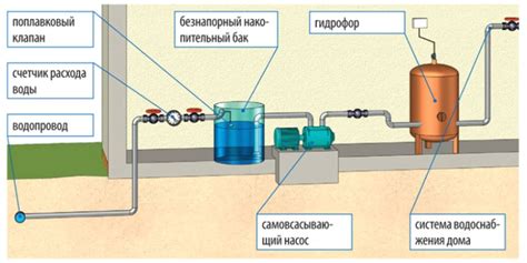 Последствия постоянного набора воды