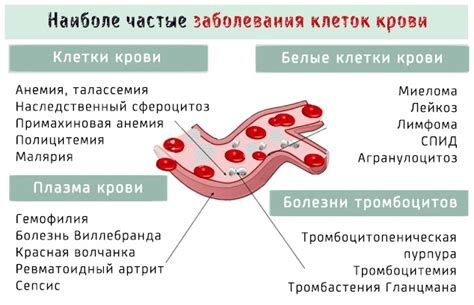 Последствия постоянной лактации