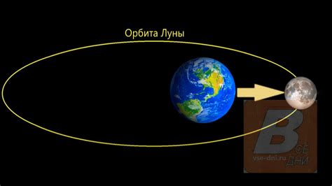 Последствия приближения Луны к Земле