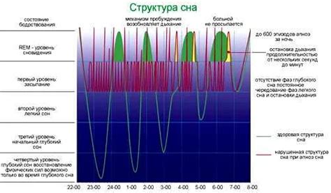 Последствия пробуждения во время глубокого сна