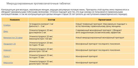 Последствия пропуска приема противозачаточных