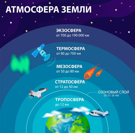 Последствия разрежения озонового слоя