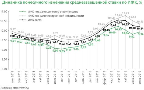 Последствия роста процентной ставки