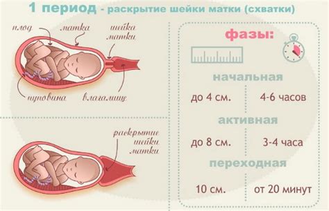 Последствия сонливости перед родами