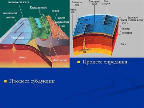 Последствия спрединга для геодинамики Земли