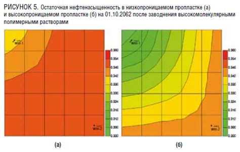 Последствия увеличения коэффициента