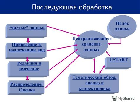 Последующая обработка и использование