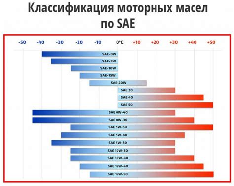 Последующее обслуживание: важный аспект