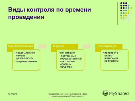 Последующий мониторинг и контроль