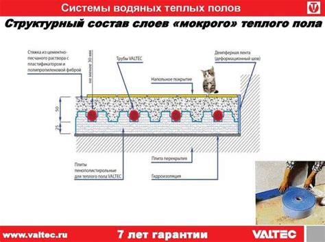 Последующий уход за бетонной поверхностью