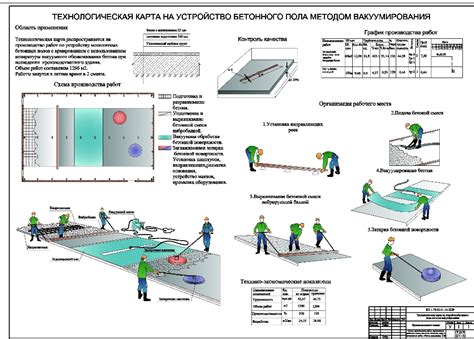 Последующий уход за полами