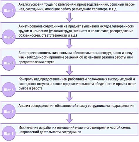 Послеочисточные мероприятия для поддержания работоспособности дюзов