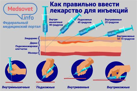 После введения инъекции