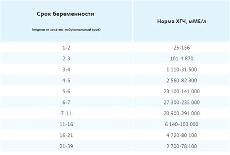 После проведения ХГЧ: рекомендации и забота