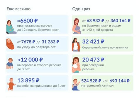 Пособия при рождении ребенка в Щелково