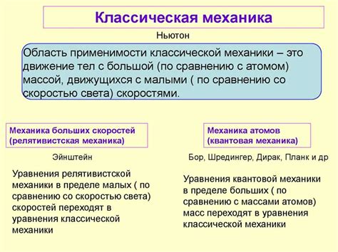 Поставить границы и ограничения