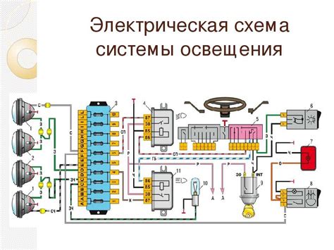 Поставка дальнего света: последовательность действий