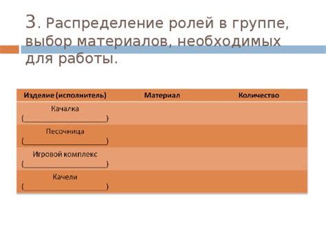 Поставка необходимых материалов для работы