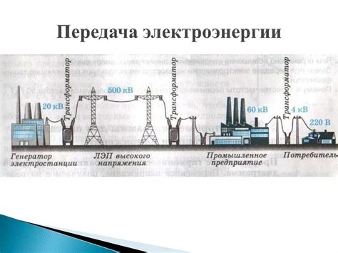 Поставка электрической энергии потребителям