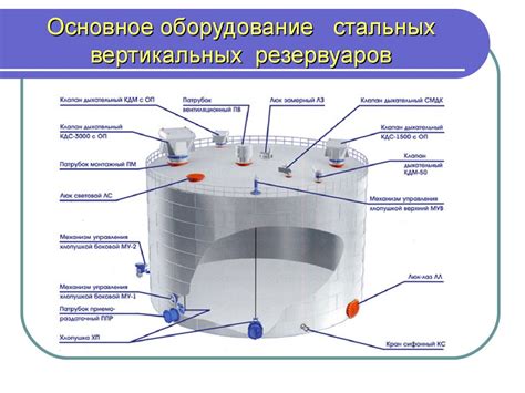 Поставьте дополнительный резервуар для газа